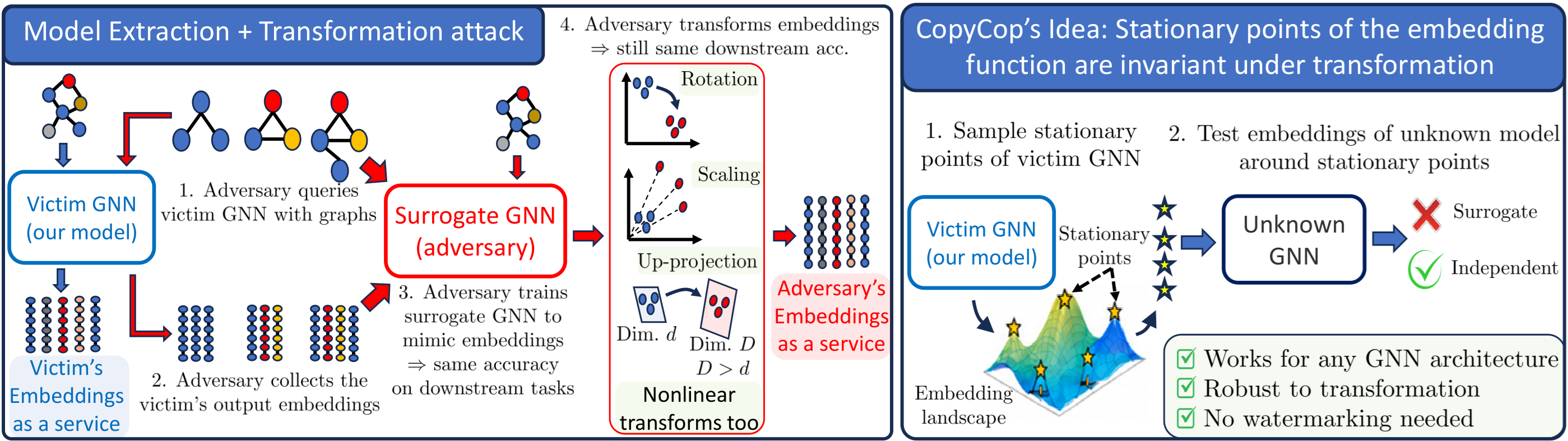 COPYCOP &mdash; overview